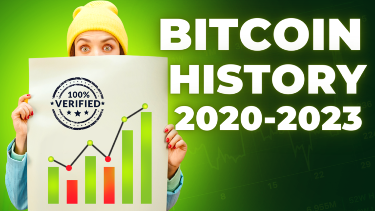 Journey of Bitcoin From Genesis to the Future - Bitcoin History From 2020 to 2023